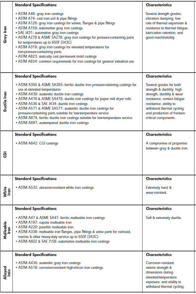 Standard Metal Numbers: Grades, Classifications, Designations And Codes